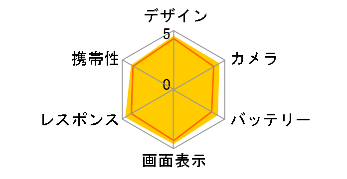 iPhone 15 128GB docomo [�u���b�N]�̃��[�U�[���r���[