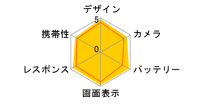 iPhone 15 256GB docomo [�C�G���[]�̃��[�U�[���r���[