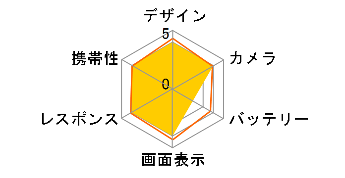 iPhone 15 512GB docomo [�u���[]�̃��[�U�[���r���[