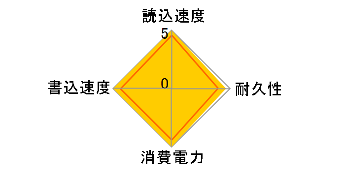XS1000 SXS1000/1000G [�I�[���u���b�N]�̃��[�U�[���r���[