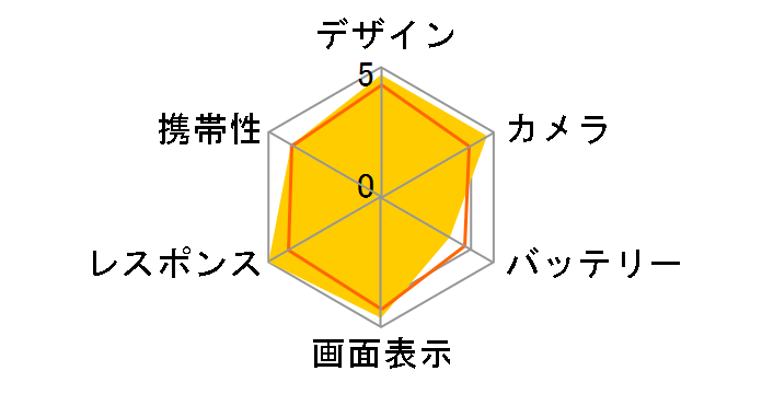 iPhone 15 Pro 128GB docomo [�u���b�N�`�^�j�E��]�̃��[�U�[���r���[