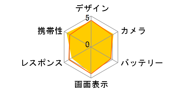 iPhone 15 128GB au [�C�G���[]�̃��[�U�[���r���[