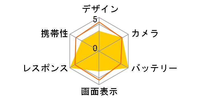 iPhone 15 Plus 128GB au [�s���N]�̃��[�U�[���r���[