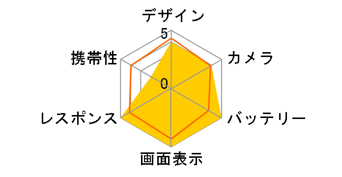 iPhone 15 Pro Max 512GB au [�u���[�`�^�j�E��]�̃��[�U�[���r���[