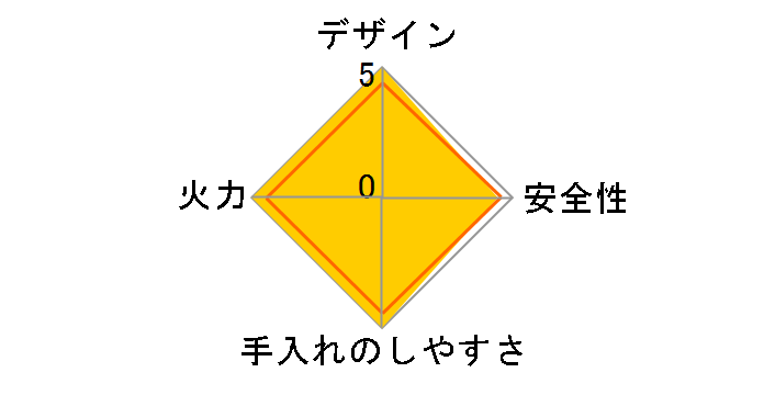 �����s�[�X�g�b�v RT34NJH7SA-CL 12A13A [�N���[���x�[�W��]�̃��[�U�[���r���[