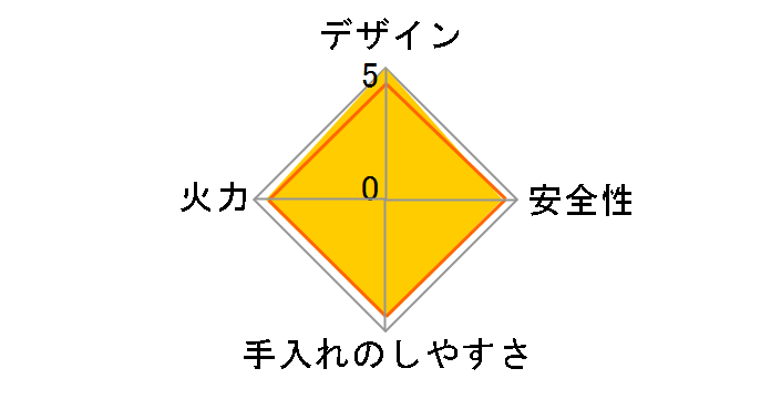 ���N�V�G�v���C�� RTS65AWG34R2NGA-VL LP [�N���A�A�C�X�O���[II]�̃��[�U�[���r���[