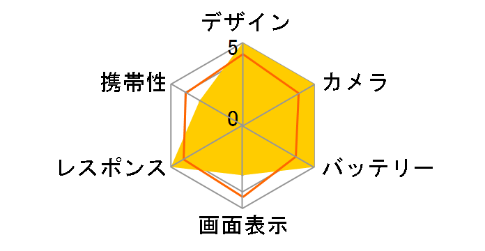 iPhone 15 Plus 128GB SoftBank [�u���b�N]�̃��[�U�[���r���[