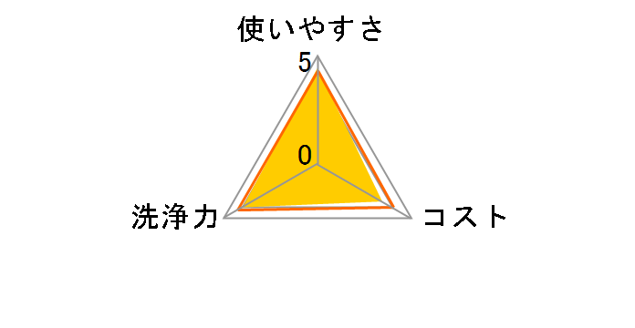 �V���R�b�g �E�F�b�g�e�B�b�V�� �s���A�E�H�[�^�[ �߂����p 58���~8�p�b�N�̃��[�U�[���r���[