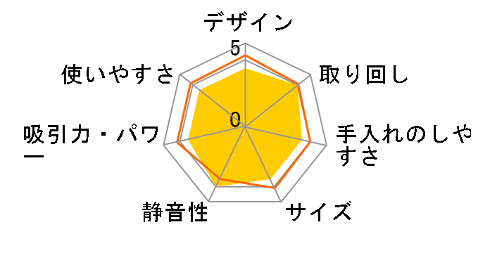 �p������T�C�N���� CV-S170E2(N) [���C�g�S�[���h]�̃��[�U�[���r���[