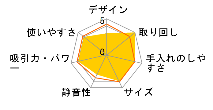 MC-PJ22AJ-W [�z���C�g]�̃��[�U�[���r���[