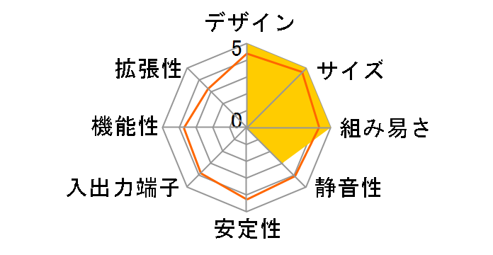 BNUC11TNHI70000�̃��[�U�[���r���[