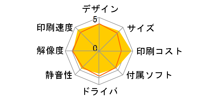 �v���r�I DCP-J4143N�̃��[�U�[���r���[