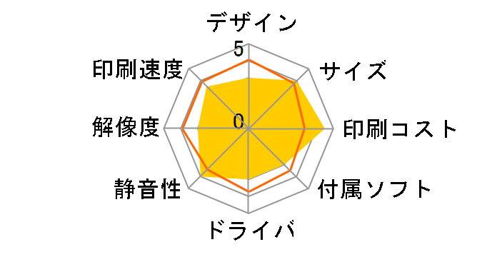 �v���r�I DCP-J1203N�̃��[�U�[���r���[