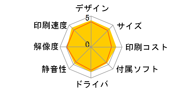 �v���r�I DCP-J928N-W [�z���C�g]�̃��[�U�[���r���[