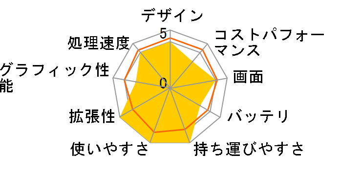 Let's note QR4 CF-QR4STGAS SIM�t���[ [�J�[���O���C]�̃��[�U�[���r���[