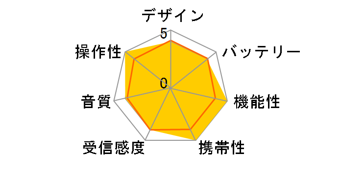 �~�j���W�I���C�g STP-305BL [�u���[]�̃��[�U�[���r���[