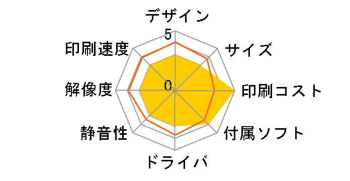 JUSTIO MFC-L6820DW�̃��[�U�[���r���[