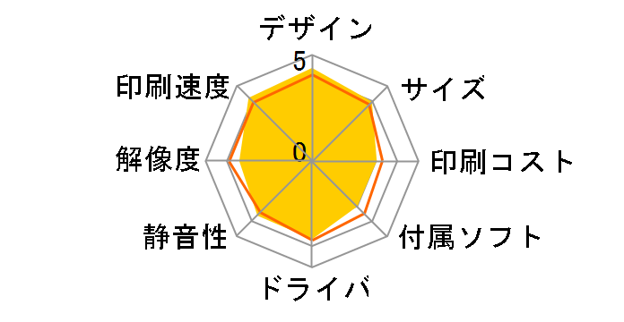 JUSTIO MFC-L3780CDW�̃��[�U�[���r���[