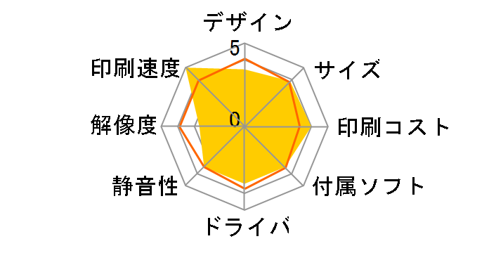 JUSTIO HL-L6310DW�̃��[�U�[���r���[