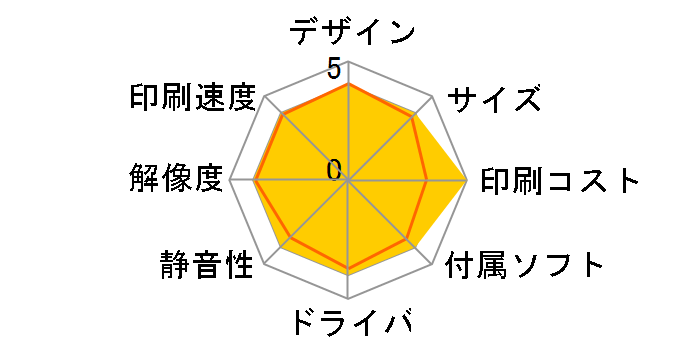 JUSTIO HL-L5210DW�̃��[�U�[���r���[