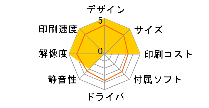 JUSTIO HL-L5210DN�̃��[�U�[���r���[