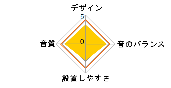 KFC-RS175�̃��[�U�[���r���[