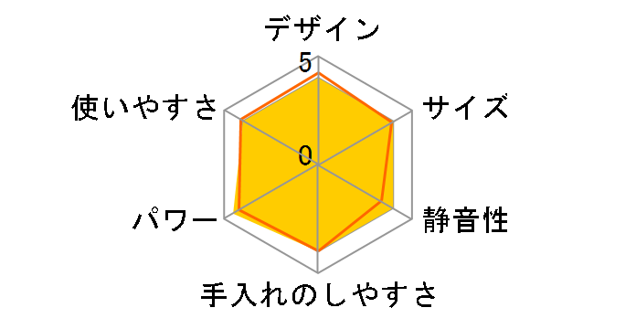 �}���`�N�C�b�N5 MQ5235WH [�z���C�g/�O���[]�̃��[�U�[���r���[