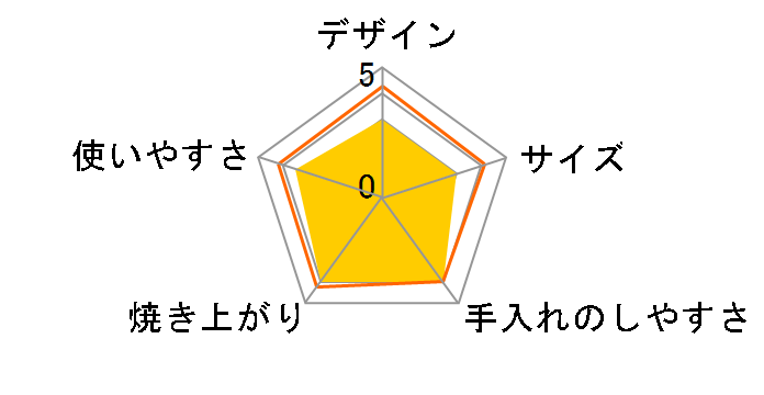 ���񂪂��y�� ET-GL30E2�̃��[�U�[���r���[