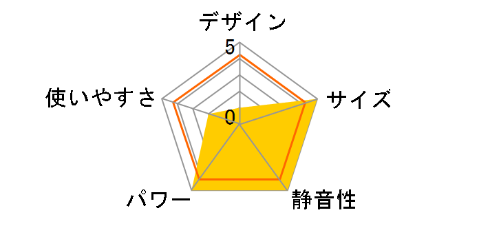 KEH-0935/C [�x�[�W��]�̃��[�U�[���r���[