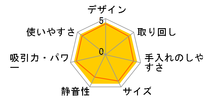 Dyson Digital Slim Fluffy SV18 FF EX2�̃��[�U�[���r���[