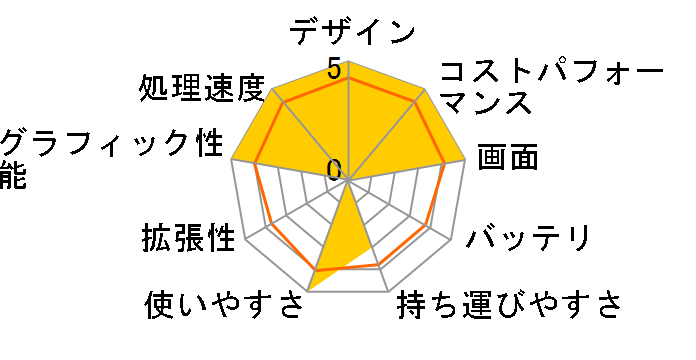 Victus by HP 15-fb1006AX ���f���[�g���f��G2 [�p�t�H�[�}���X�u���[]�̃��[�U�[���r���[