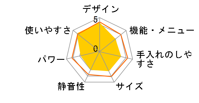 RE-SFE2-W�̃��[�U�[���r���[