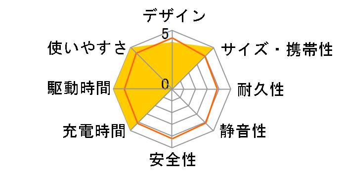 Jackery �|�[�^�u���d�� 300 Plus JE-300B�̃��[�U�[���r���[