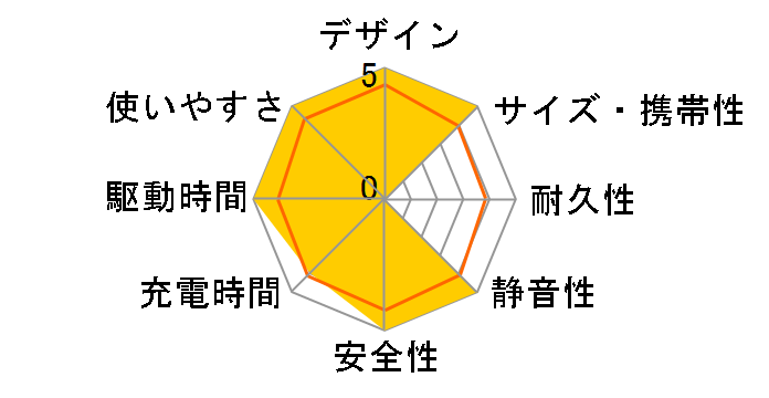 Jackery Solar Generator 400+SolarSaga 100�̃��[�U�[���r���[