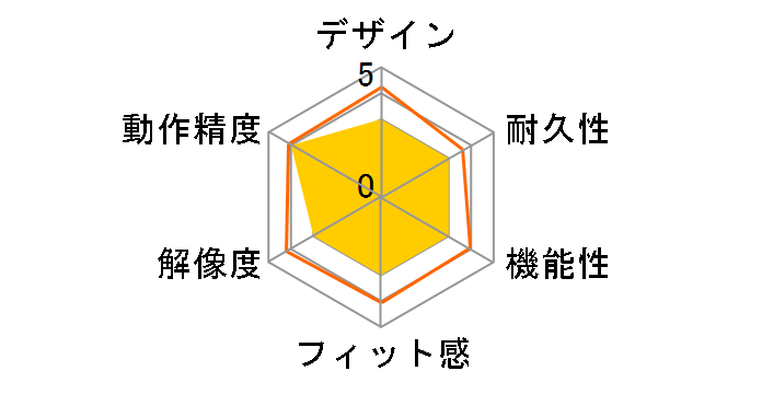 M3 Wireless Mouse M3-A3 [White]�̃��[�U�[���r���[