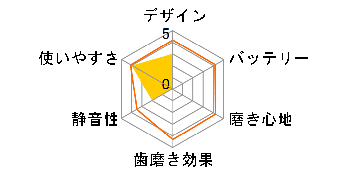 X PRO [�u���[]�̃��[�U�[���r���[