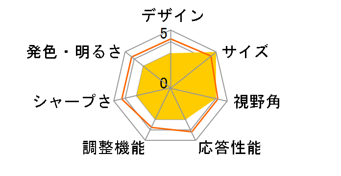 JN-IPS315UHDR-HSP [31.5�C���`]�̃��[�U�[���r���[