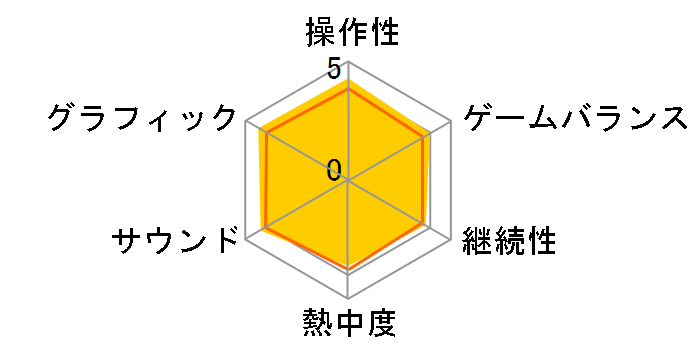 �v�����Z�X�s�[�` Showtime�I [Nintendo Switch]�̃��[�U�[���r���[