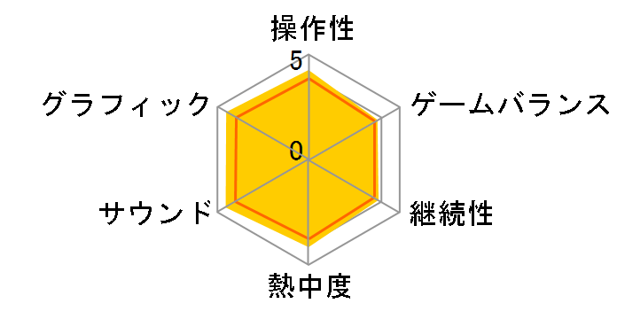 ���j�R�[���I�[�o�[���[�h [�ʏ��] [Nintendo Switch]�̃��[�U�[���r���[