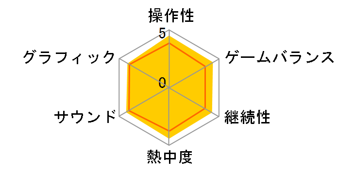 �s�v�c�̃_���W���� �����̃V����6 �Ƃ��듇�T���^ [Nintendo Switch]�̃��[�U�[���r���[