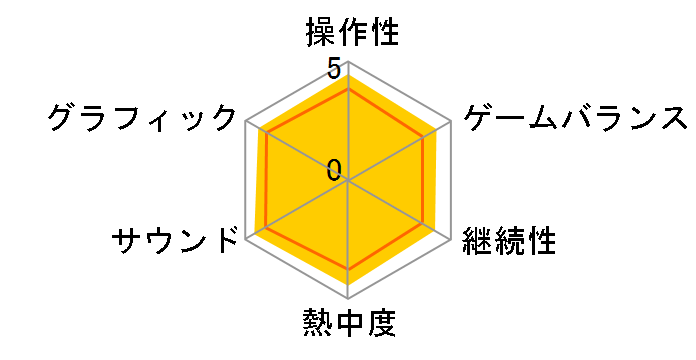 ���C�[�W�}���V����2 HD [Nintendo Switch]�̃��[�U�[���r���[