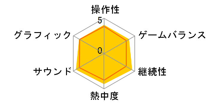 Fit Boxing feat. �����~�N - �~�N�Ƃ�������ɃG�N�T�T�C�Y - [Nintendo Switch]�̃��[�U�[���r���[