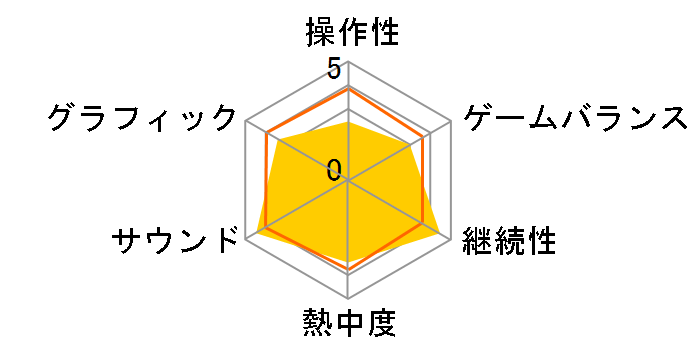 �S�p�Y�` [Nintendo Switch]�̃��[�U�[���r���[