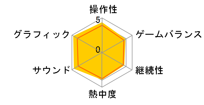 �t�@�C�i���t�@���^�W�[VII ���o�[�X [PS5]�̃��[�U�[���r���[