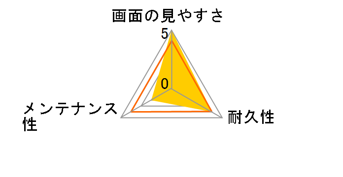 PM-A23DFLGG�̃��[�U�[���r���[