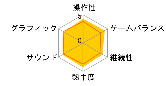 ���j�R�[���I�[�o�[���[�h [�ʏ��] [PS4]�̃��[�U�[���r���[