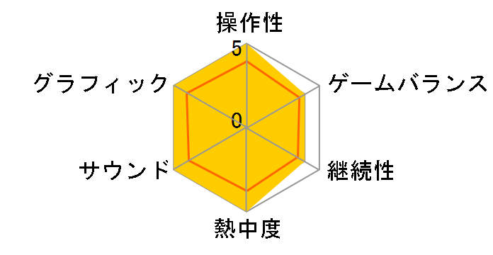 ���j�R�[���I�[�o�[���[�h ���i�[�N�G�f�B�V���� [�����] [PS5]�̃��[�U�[���r���[