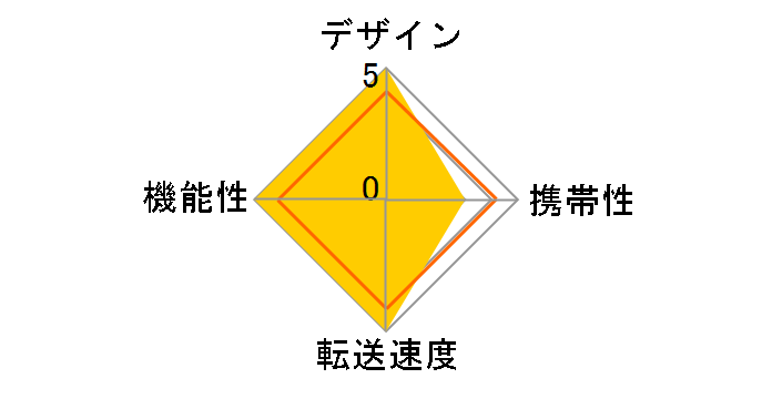 LRW500U-RNNNJ [USB Type-C]�̃��[�U�[���r���[