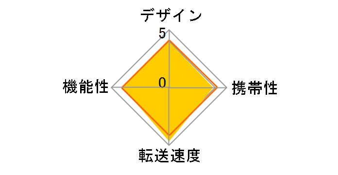SDDR-F451-JNGEN [USB Type-C CFexpress Type-B]�̃��[�U�[���r���[