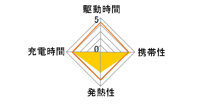 GH-ACU3PA-WH [�z���C�g]�̃��[�U�[���r���[